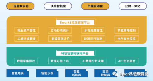 上海智洋·苏科高新合作签约