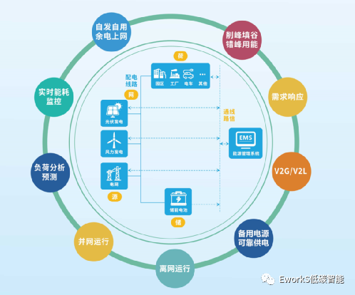 上海智洋·苏科高新合作签约