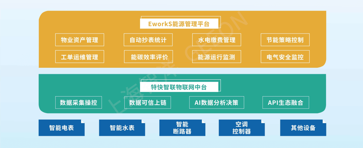 上海智洋 智慧园区能源管理
