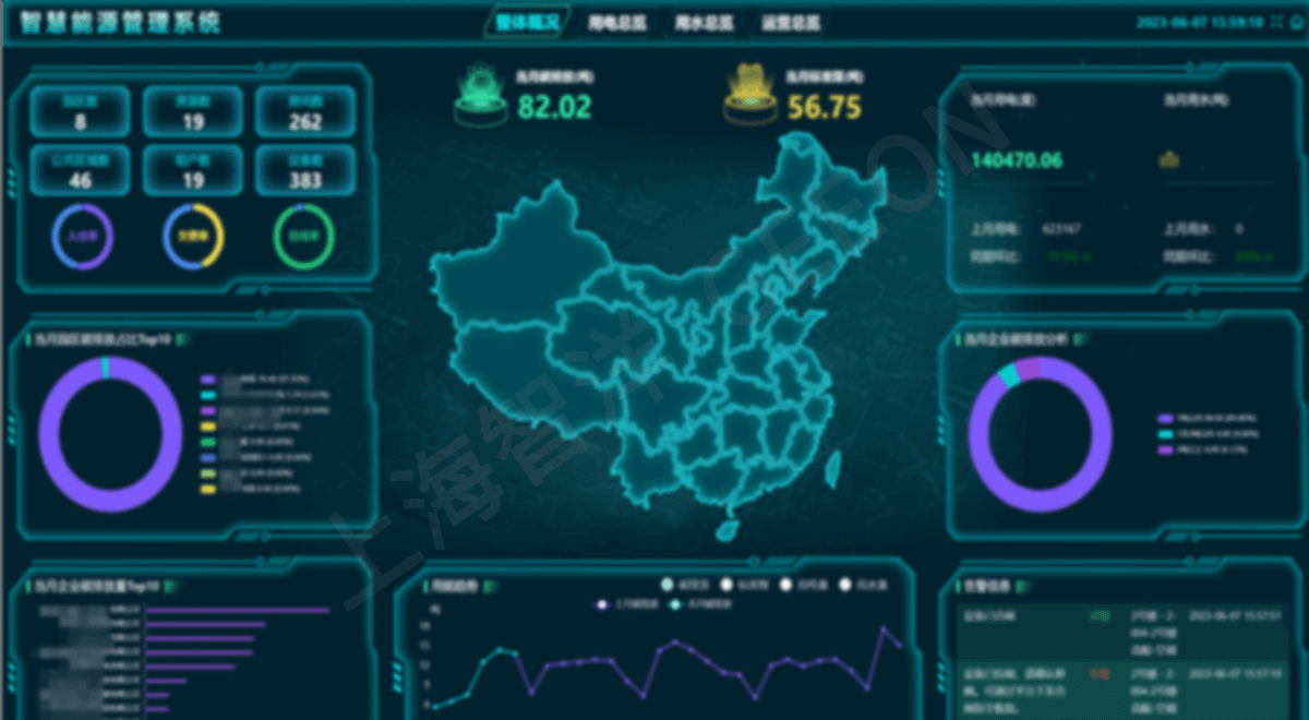 上海智洋数能科技 园区能碳管理系统