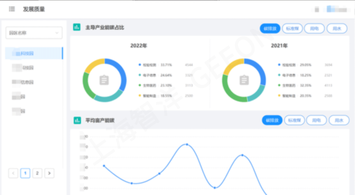 上海智洋数能科技 园区能碳管理系统