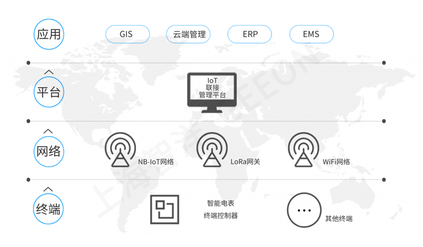 智慧电表管理系统架构图