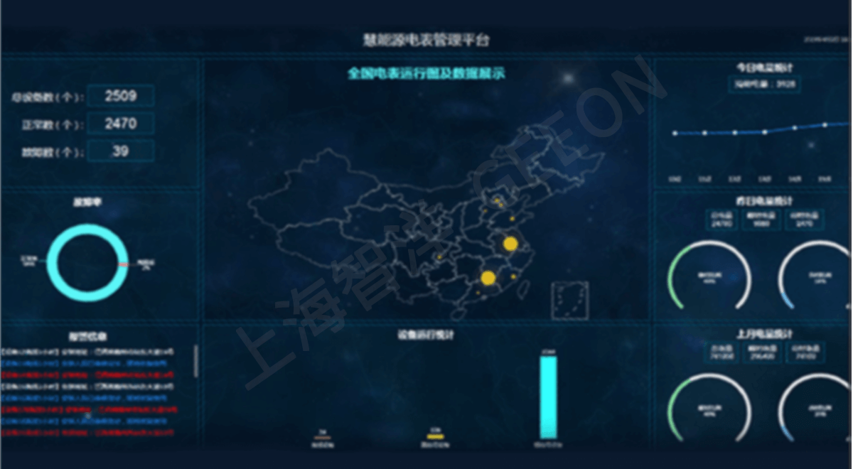 上海智洋数能科技 智能电表管理系统